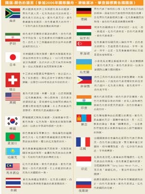 國旗-顏色的語言
