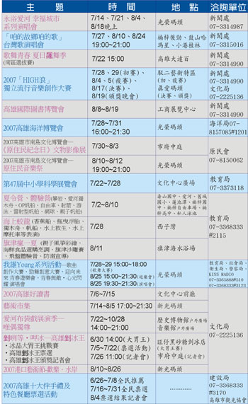 夏日高雄活動歡樂登場